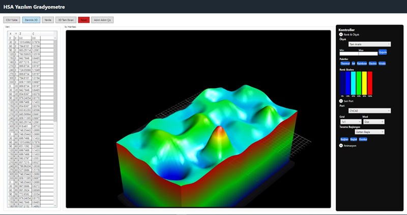 HSA Gradyometre Yazılımı